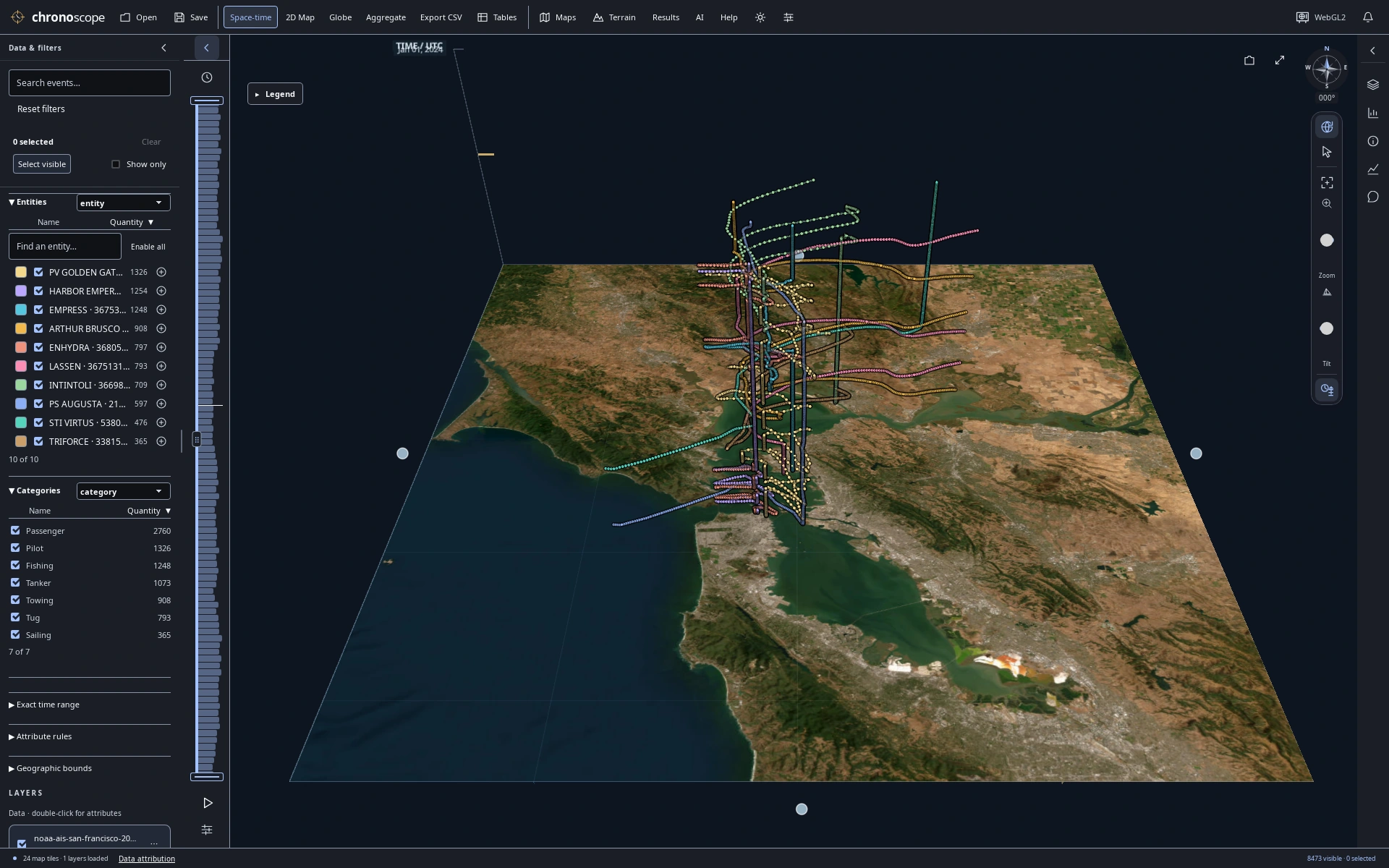 A day of traffic in three dimensions — Space-time