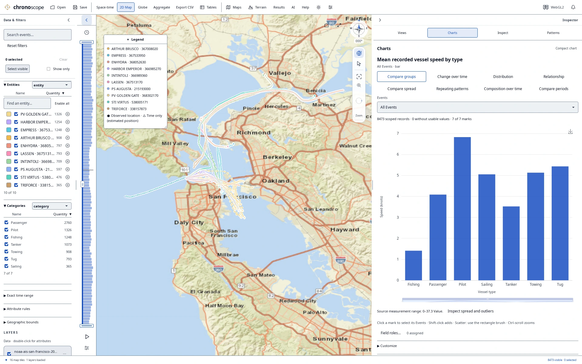 Vessel types and recorded speed — 2D Map