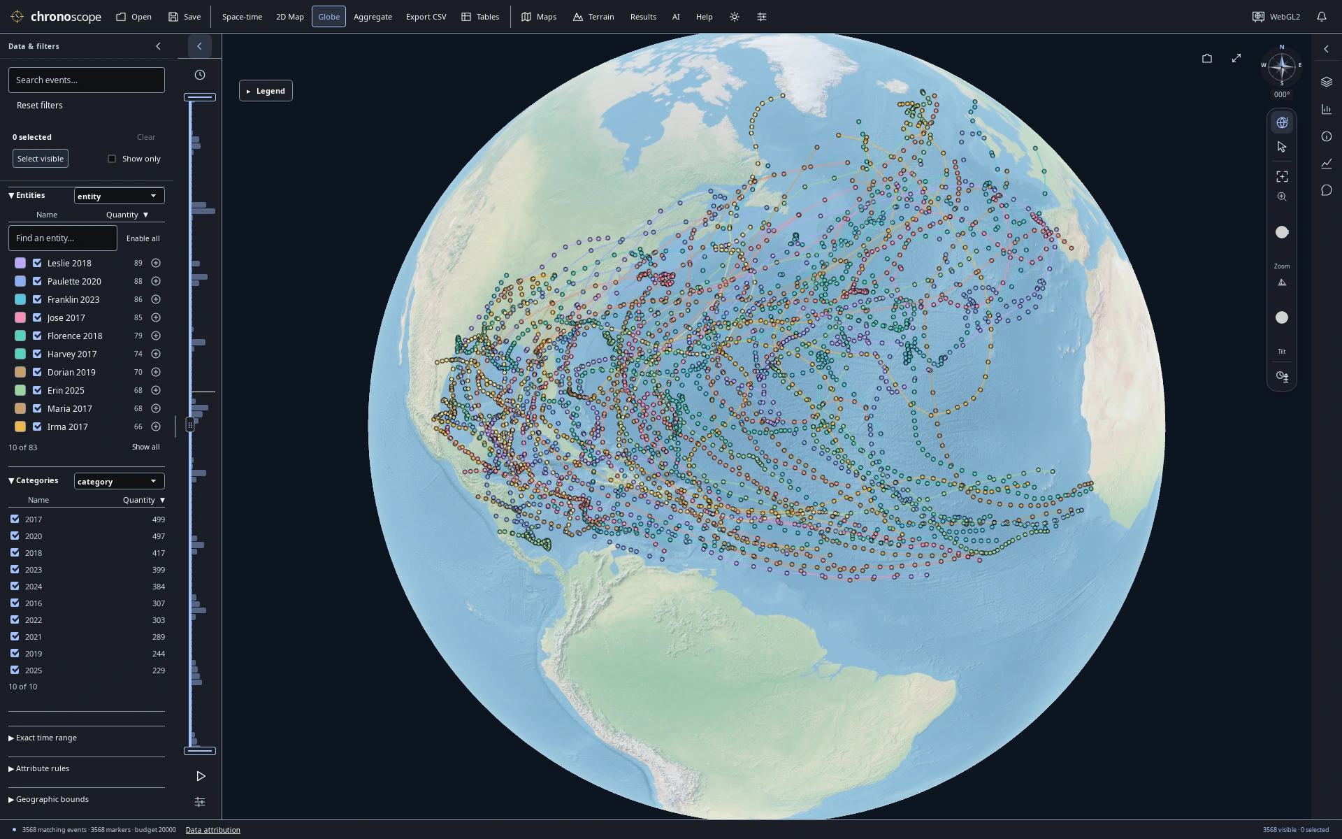 A decade across the Atlantic — Globe