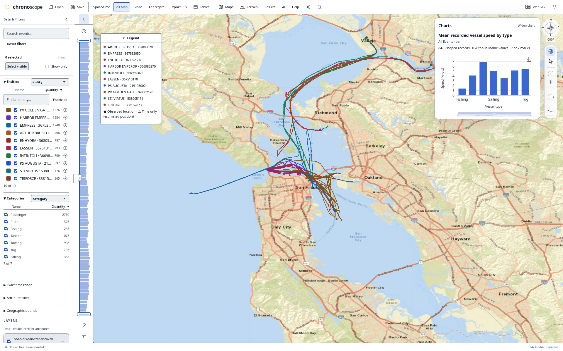 Bay traffic with a compact comparison — 2D Map